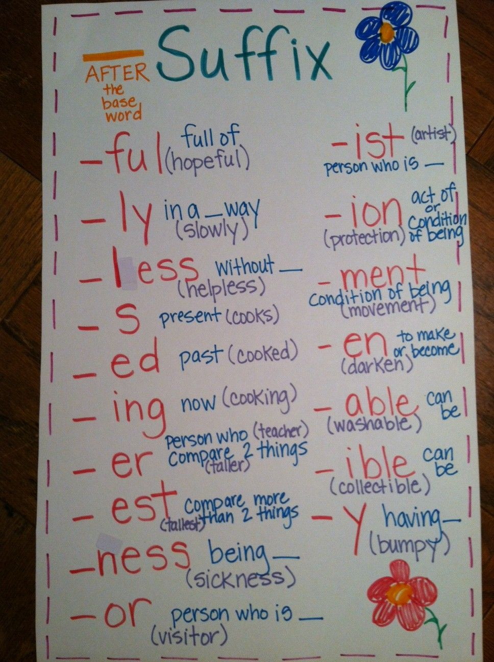 Pin On Language Arts Prefixes suffixes