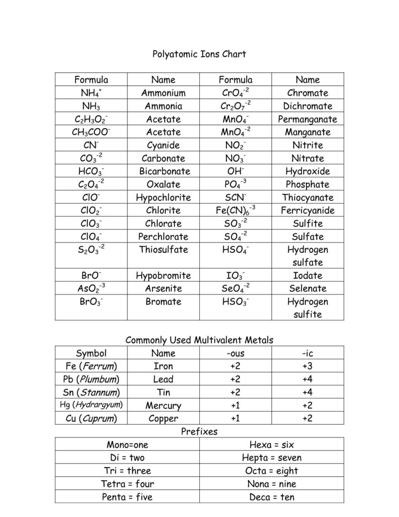 Polyatomic Compounds Worksheet