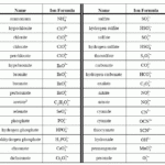 Polyatomic Ions Worksheet Pdf Kidsworksheetfun