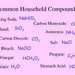 PPT Bonding Compounds Reactions PowerPoint Presentation Free