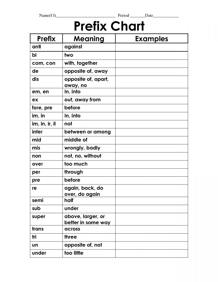 Prefix Practice Worksheets