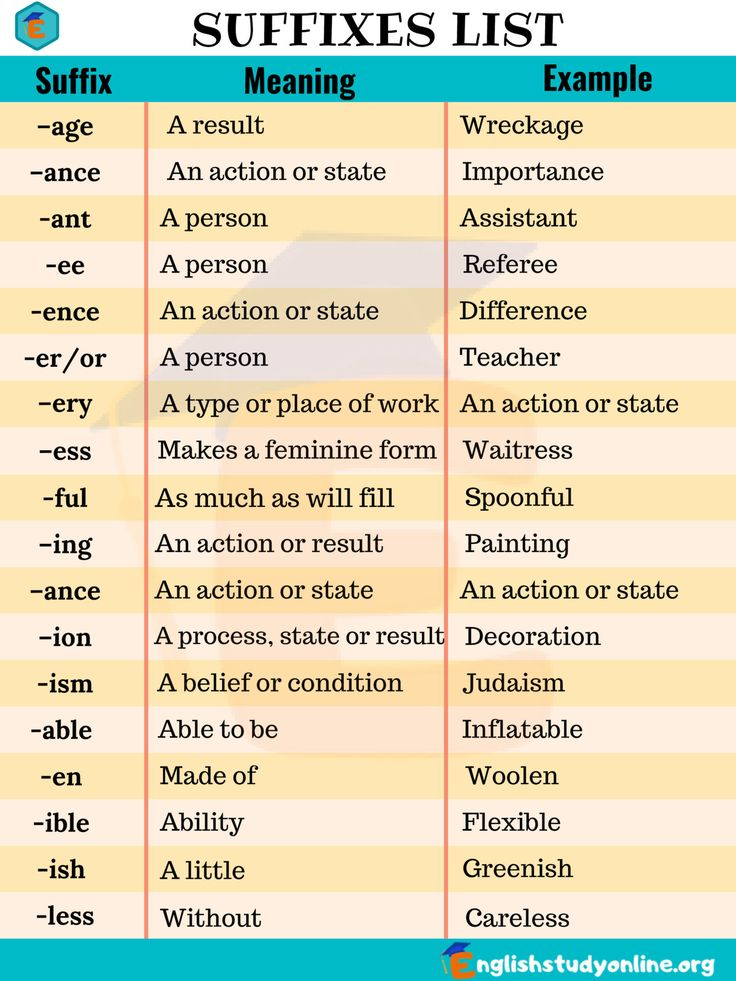 Prefixes And Suffixes Definition And Examples In English ESLBuzz 