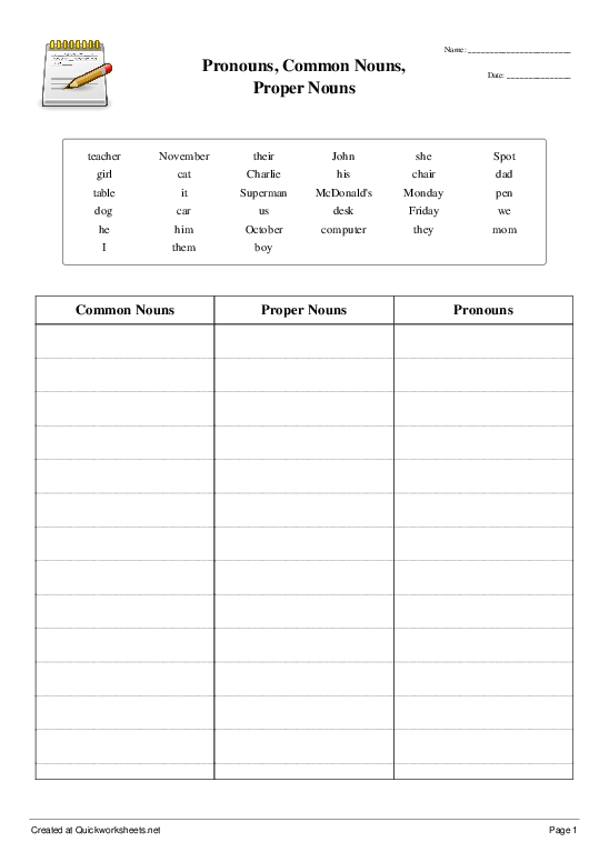 Pronouns Common Nouns Proper Nouns Sort Into Categories Worksheet 