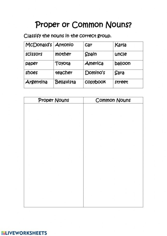 Proper And Common Nouns Worksheets K5 Learning Common And Proper 