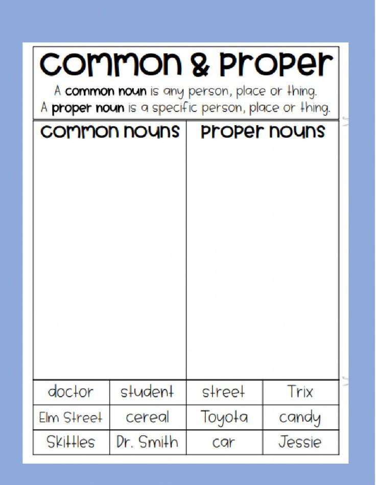 Proper Nouns Worksheet Kindergarten