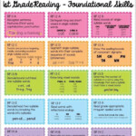 Reading Standards Kindergarten