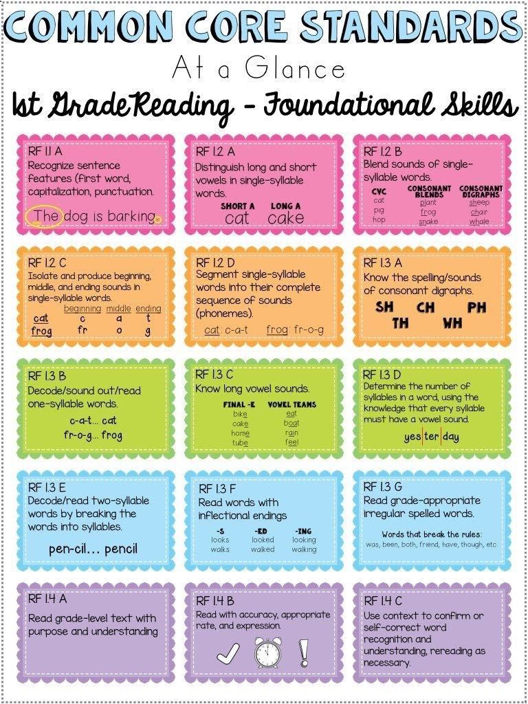 Reading Standards Kindergarten