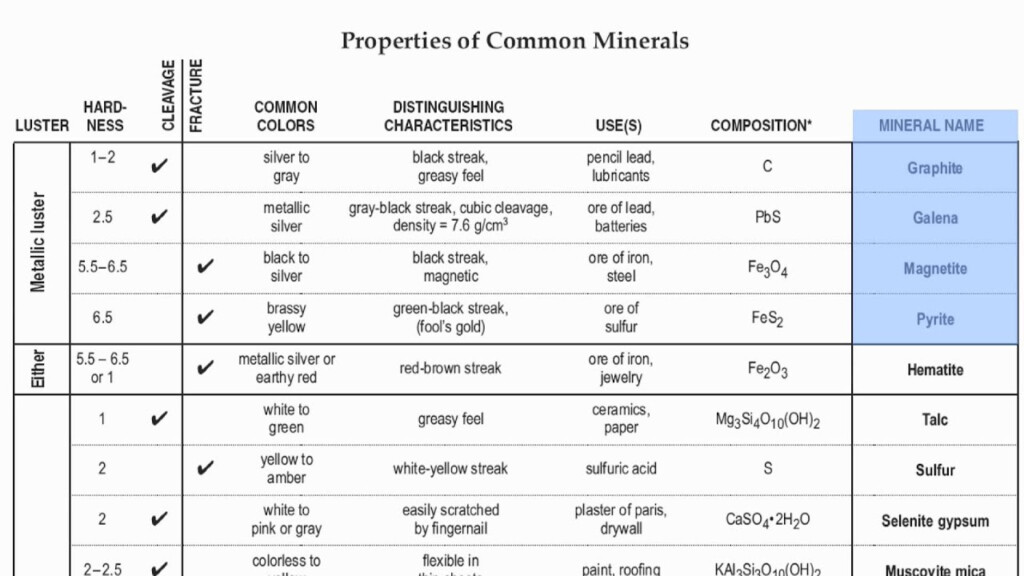 Reference Table Page 16 Mineral Identification Chart Hommocks Earth 