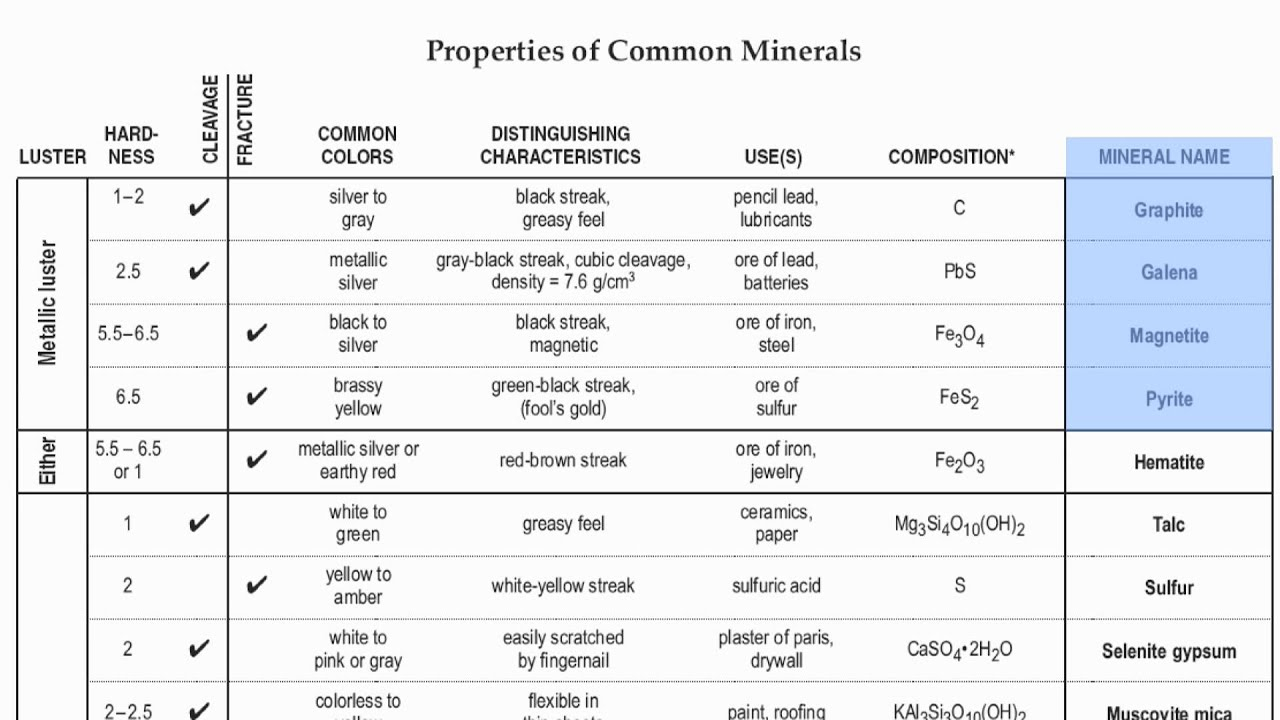 Reference Table Page 16 Mineral Identification Chart Hommocks Earth 