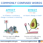 REMENGLISH Commonly Confused Words