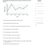 Review Of Reading Graphs Worksheets 2022 Denise Mathi s English