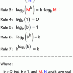 Rules Or Laws Of Logarithms In This Lesson You ll Be Presented With