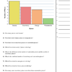 Scaled Bar Graphs Worksheets K5 Learning Bar Graphs 3rd Grade