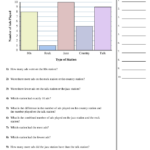 Scaled Bar Graphs Worksheets K5 Learning Bar Graphs 3rd Grade