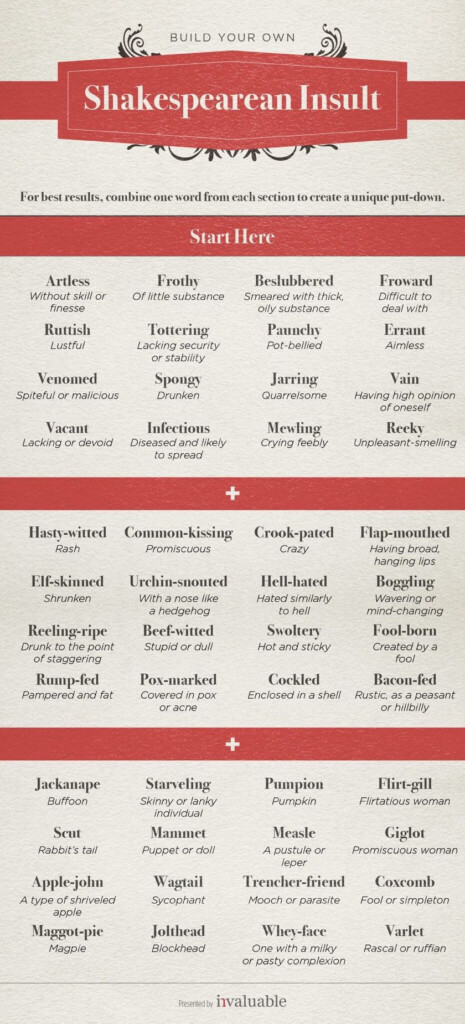 Shakespeare Insult Generator Worksheet