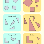 Similarity Vs Congruent Math Tutorials Math Geometry Math Worksheet