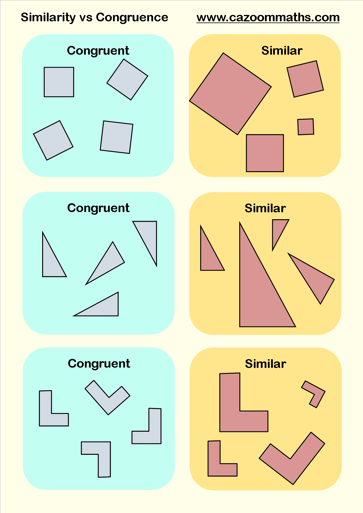 Similarity Vs Congruent Math Tutorials Math Geometry Math Worksheet