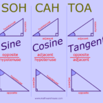 Sine Cosine Tangent Explained And With Examples And Practice