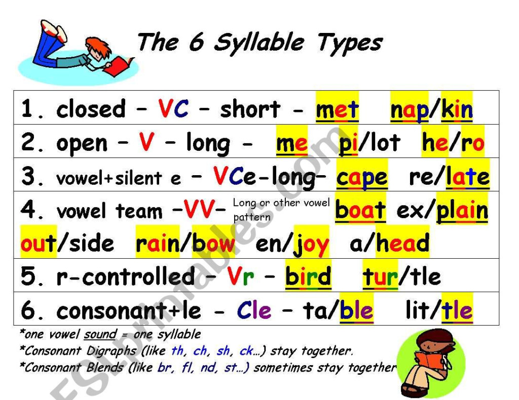  Six Syllable Types Worksheets Free Download Goodimg co