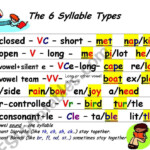 Six Syllable Types Worksheets Free Download Goodimg co