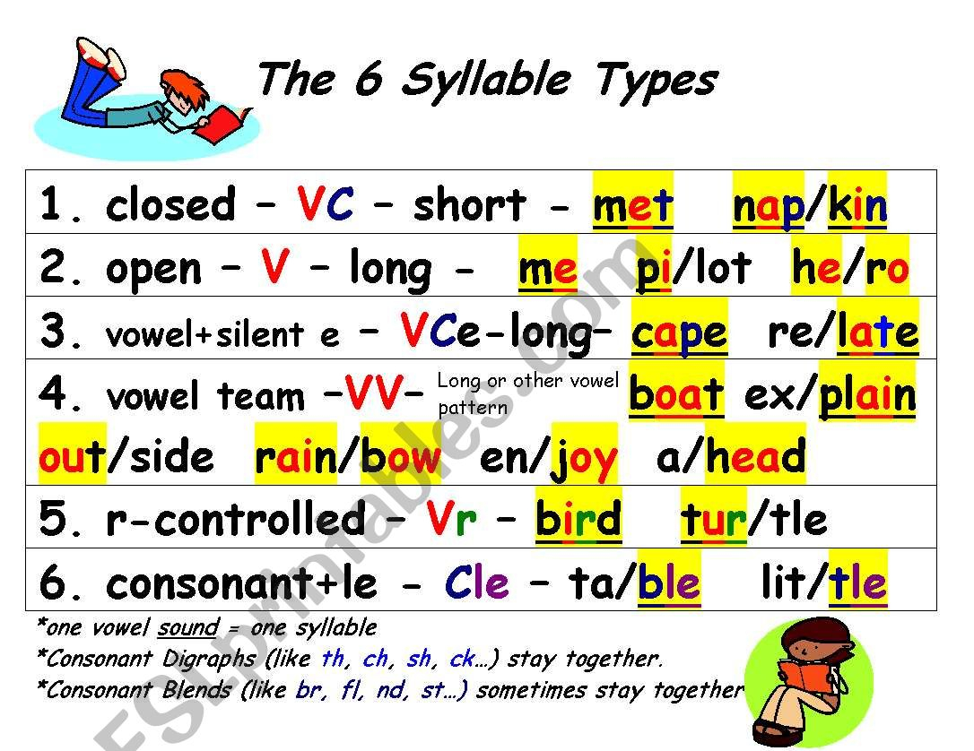 Six Syllable Types Worksheets Free Download Goodimg co