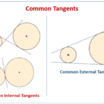 Tangents And Circles examples Videos Worksheets Solutions Activities