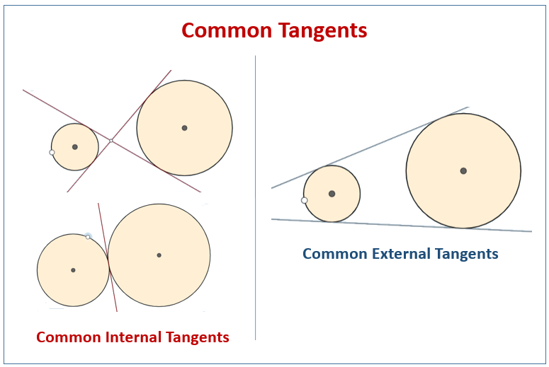 Tangents And Circles examples Videos Worksheets Solutions Activities 