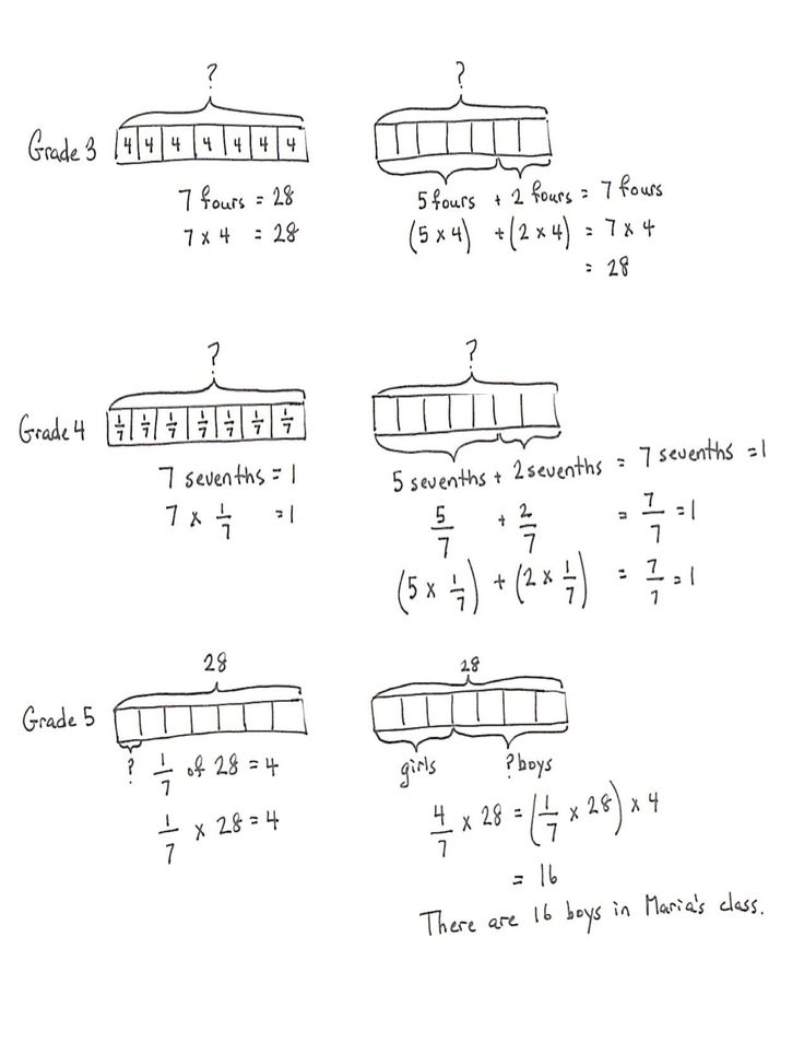 Tape Diagram For Subtraction Worksheets Worksheets Key