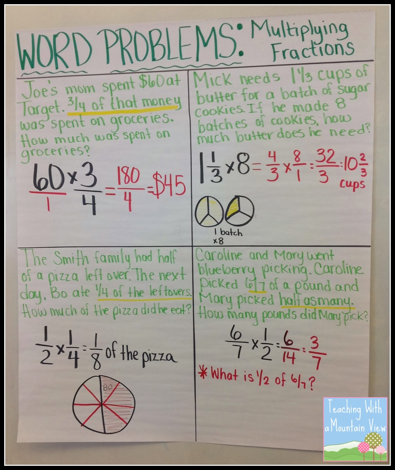 Teaching With A Mountain View Making Sense Of Multiplying Dividing 