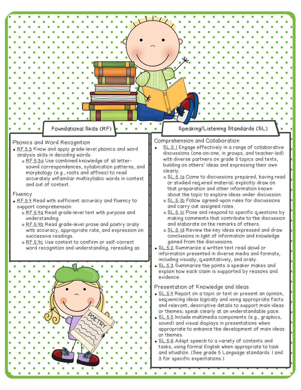 The Apple Tree Room 5th Grade Common Core ELA Math Standards 