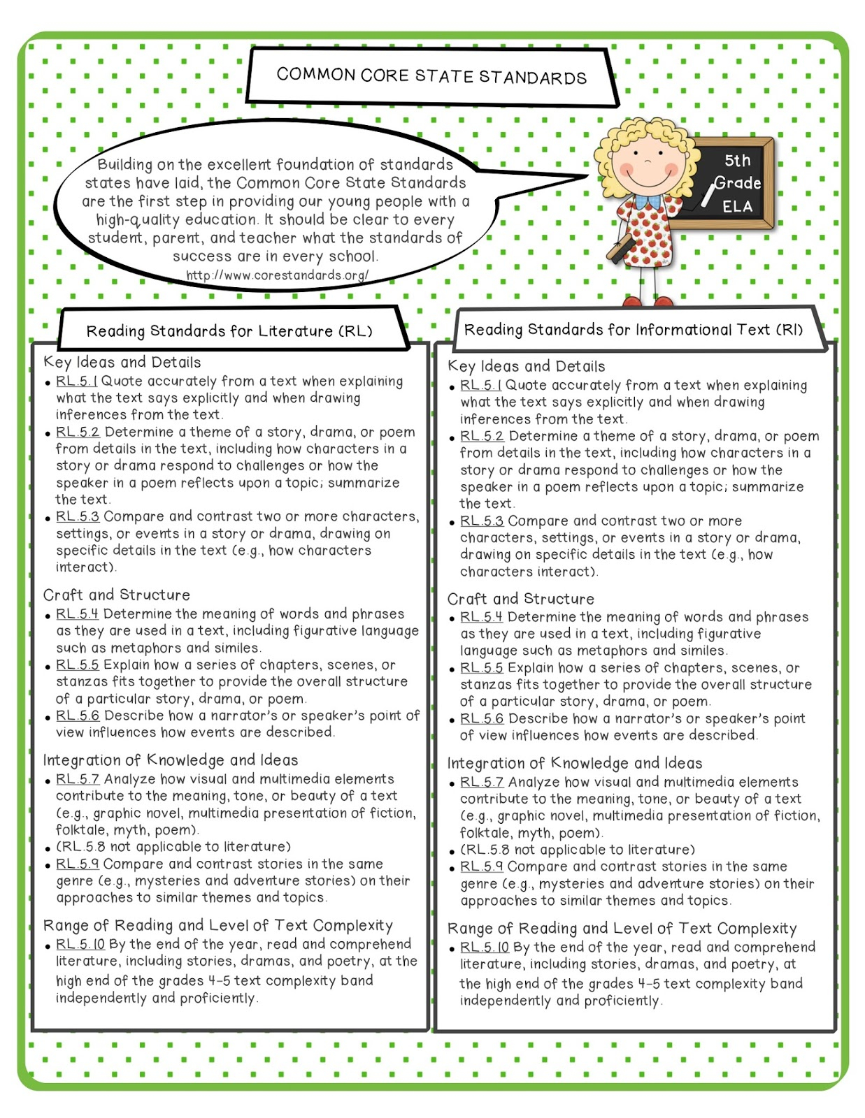 The Apple Tree Room 5th Grade Common Core ELA Math Standards 