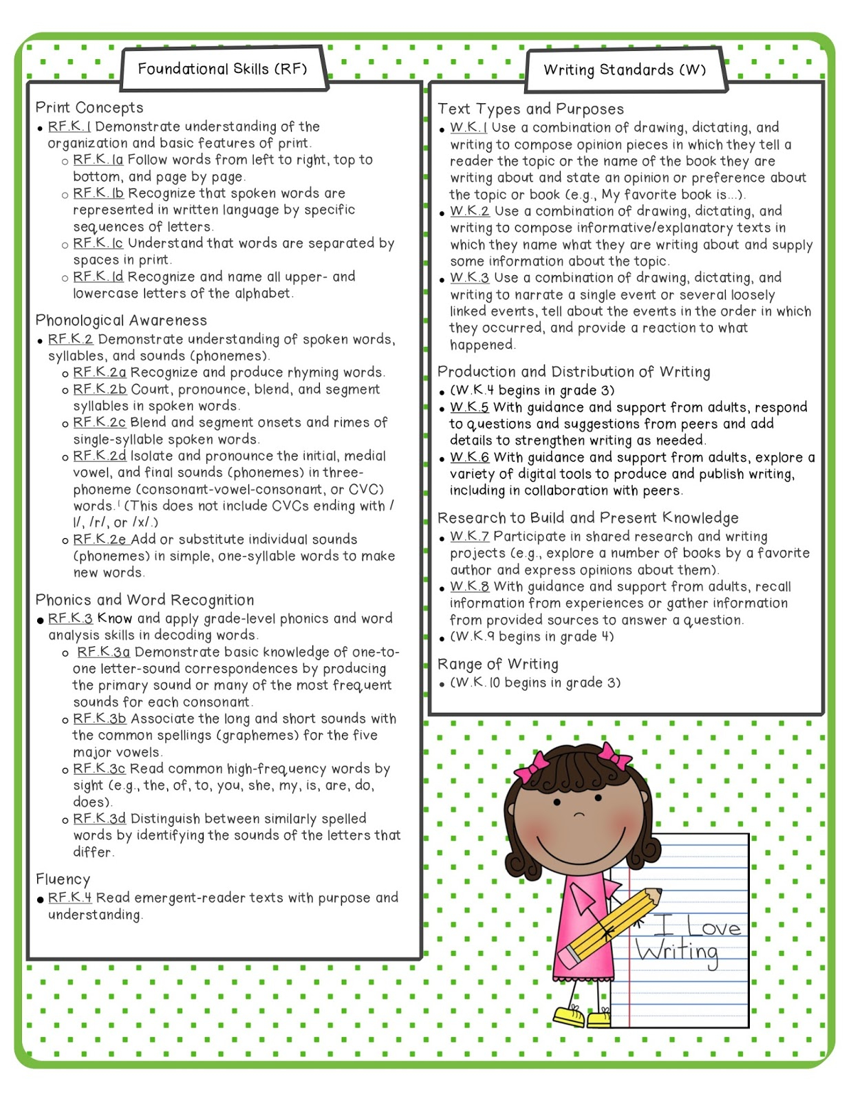 The Apple Tree Room Kindergarten Common Core Math And ELA Standards