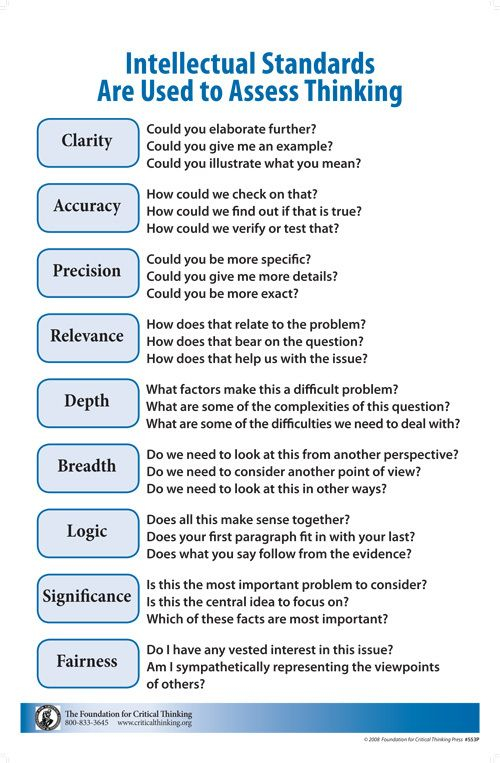 The Common Application Avid Worksheet Answers Free Teacher Math