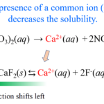 The Effect Of A Common Ion On Solubility Chemistry Steps