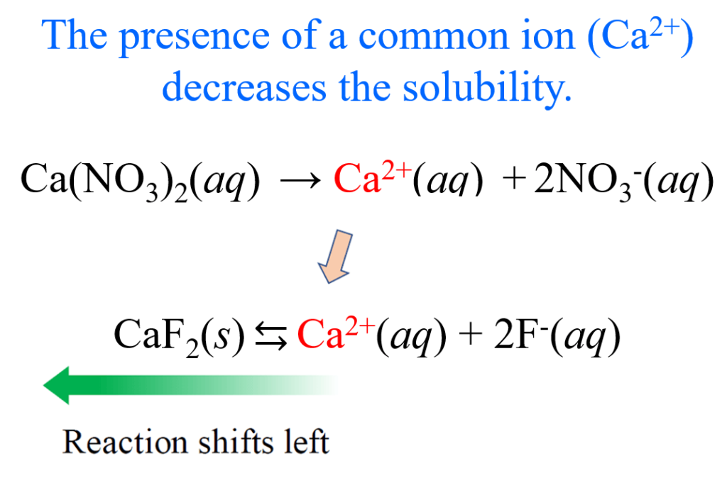 The Effect Of A Common Ion On Solubility Chemistry Steps