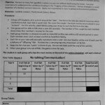 The Tragedy Of The Commons Worksheet Answer Key Mark Library