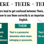 THERE THEIR THEY RE How To Use Their Vs There Vs They re In English