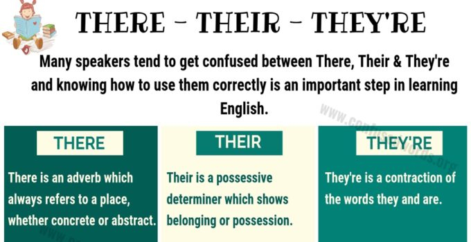 THERE THEIR THEY RE How To Use Their Vs There Vs They re In English 