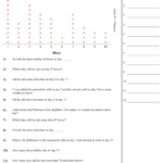 Third Grade 3rd Grade Line Plot Worksheets Thekidsworksheet