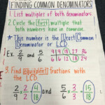 Two Methods For Finding Common Denominators Worksheets 99Worksheets