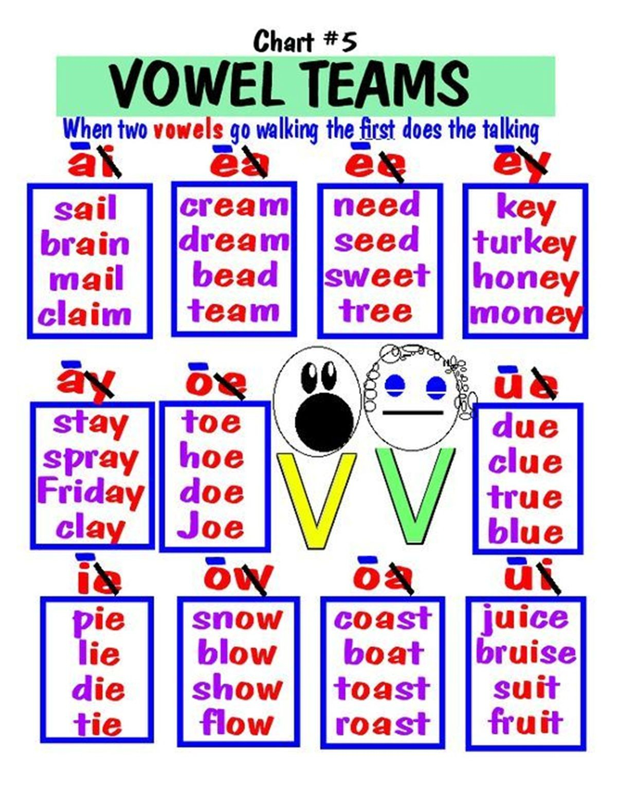 Unique Jolly Phonics Vowels Blank Monthly Chore Chart