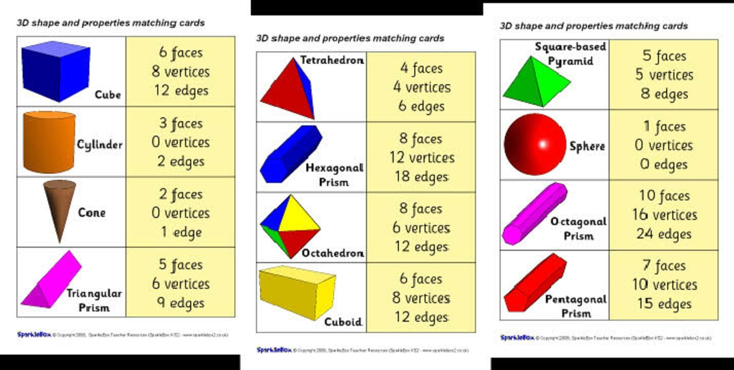 UNIT 9 3 D Shapes Shapes Worksheet Kindergarten Shapes Math Centers 