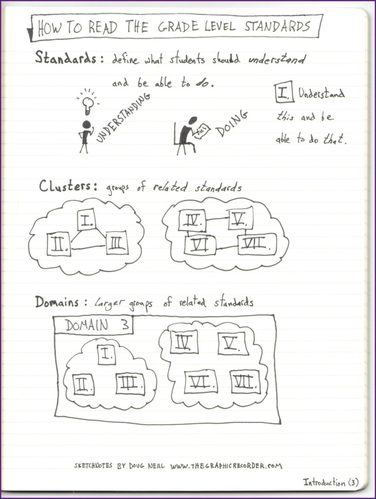 Using Order Of Operations Common Core Worksheets Worksheet Resume 