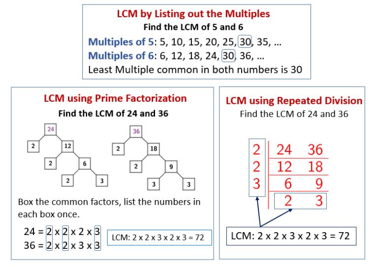 Using Venn Diagrams To Find Hcf And Lcm Worksheet Highest Common ...