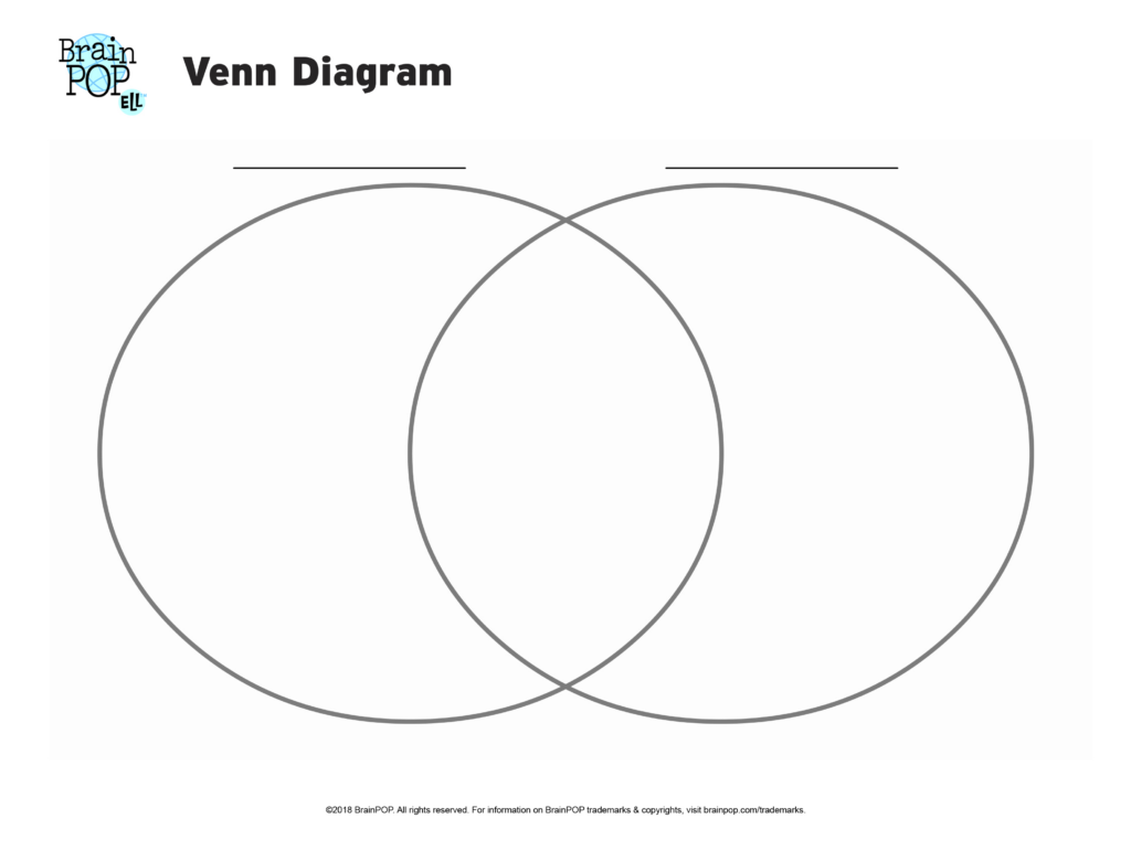 Venn Diagram Template Printable