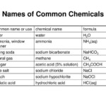 What Is The Chemical Name For Table Salt Elcho Table