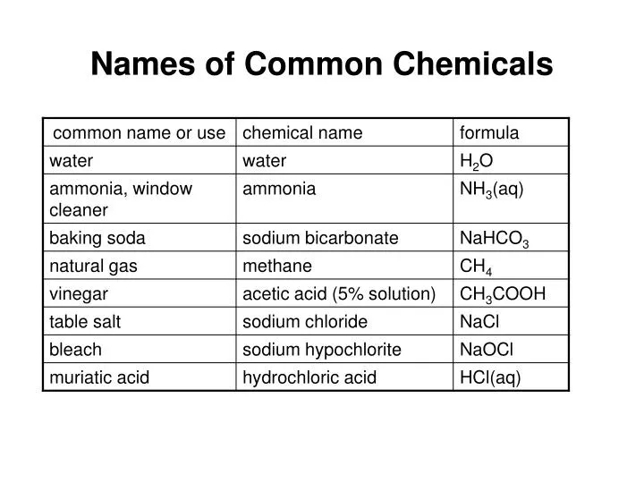 What Is The Chemical Name For Table Salt Elcho Table