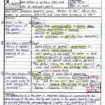 What s The Best Most Effective Way To Take Notes Cornell Notes